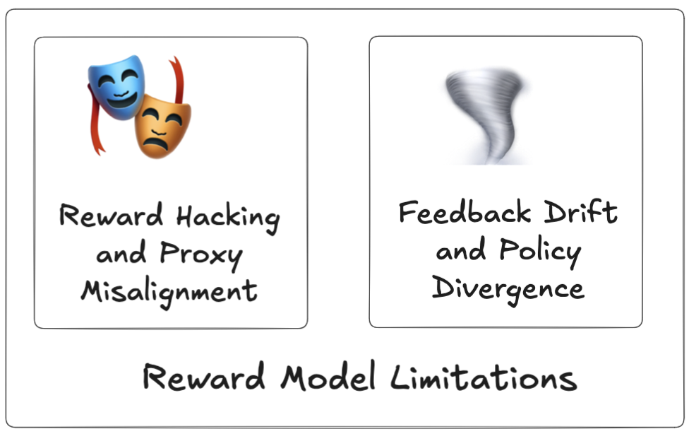 Reward Model Limitations