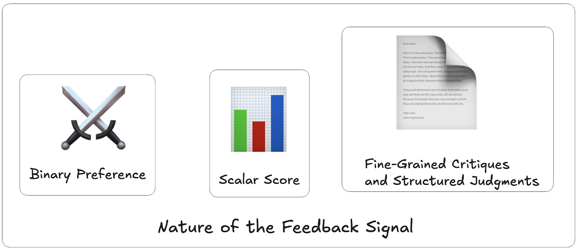 Nature of the Feedback Signal