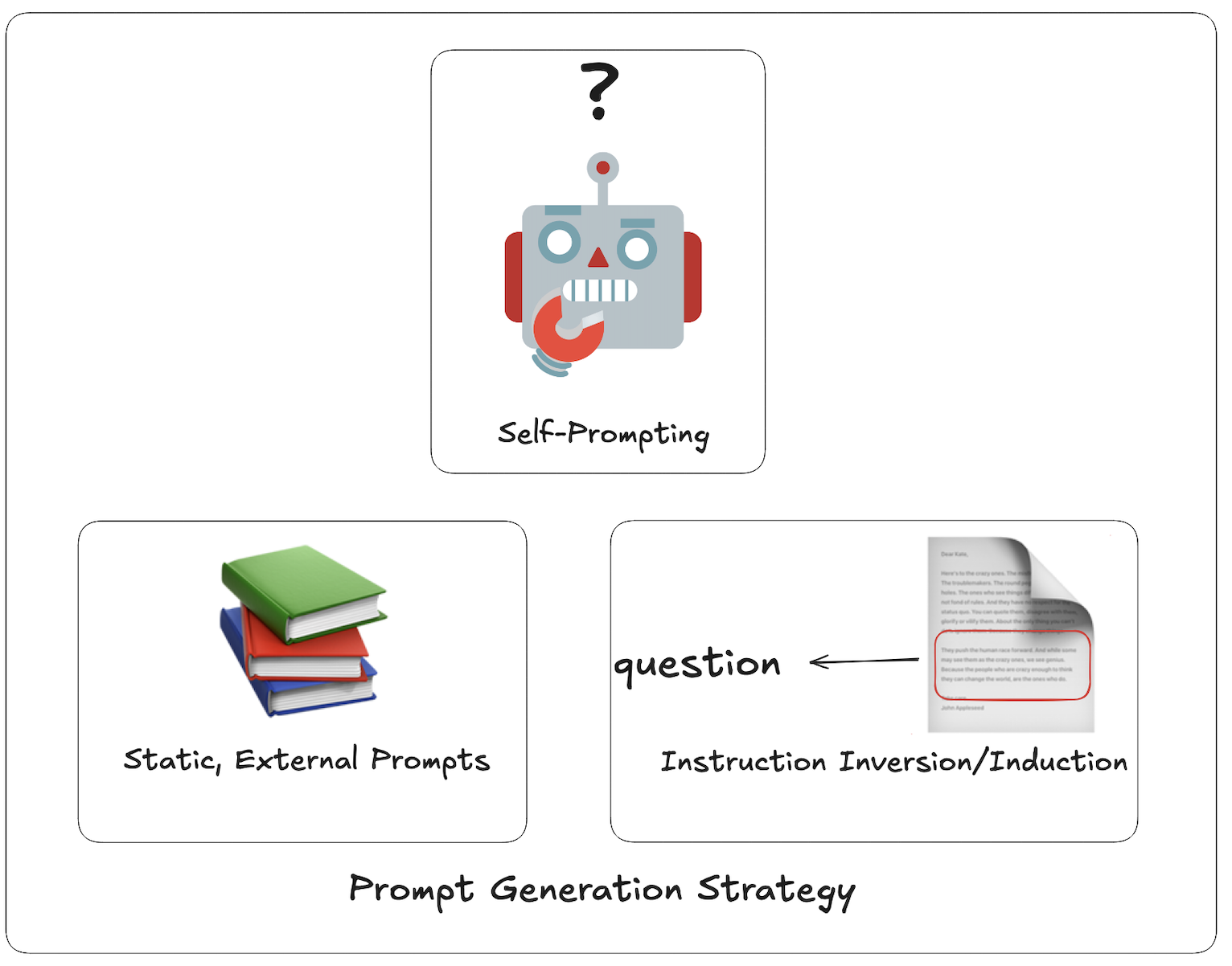 Prompt Generation Strategy