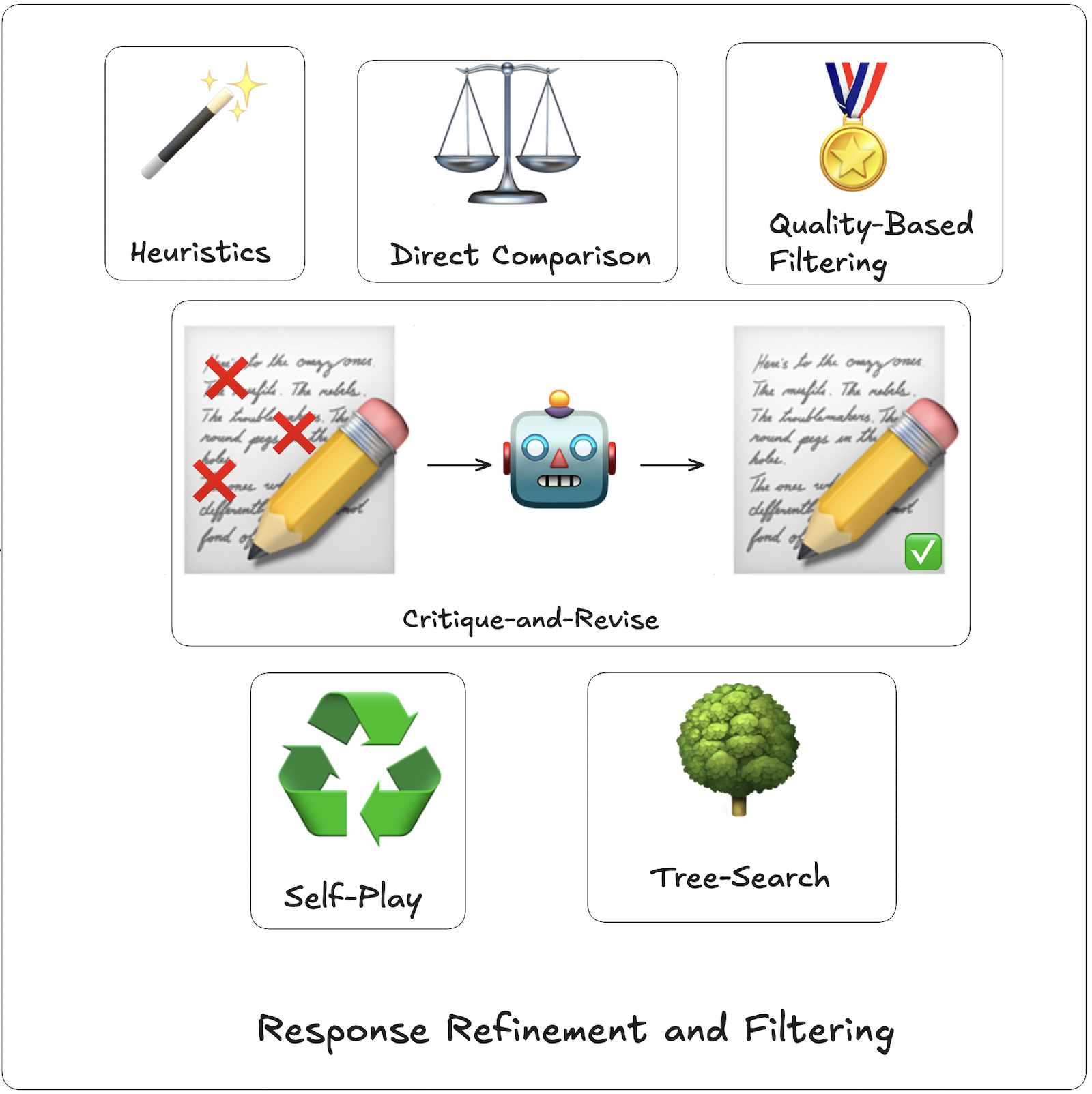 Response Refinement and Filtering