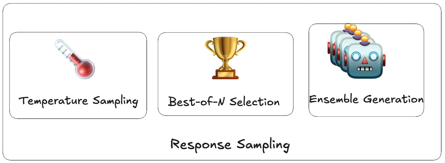 Response Sampling Strategy